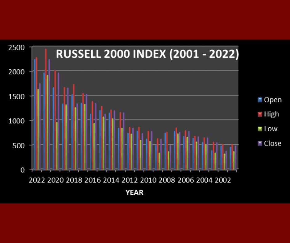 RUSSELL 2000 INDEX