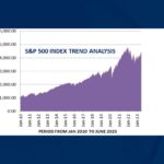 S&P 500 INDEX