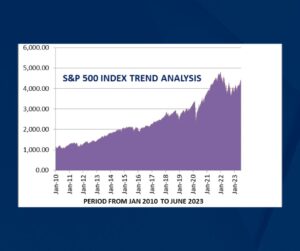 S&P 500 INDEX