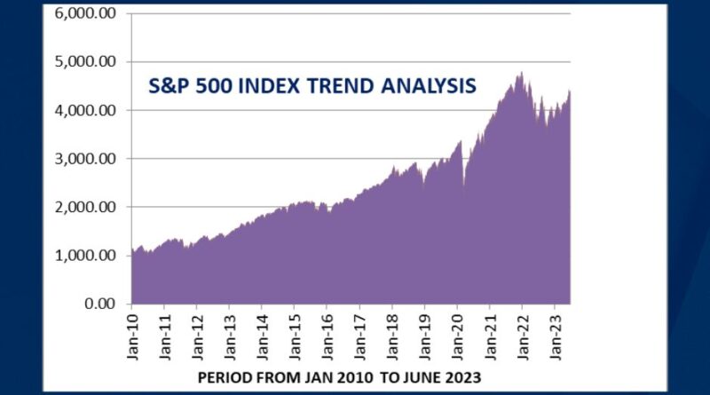 S&P 500 INDEX