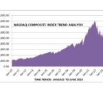 NASDAQ COMPOSITE INDEX