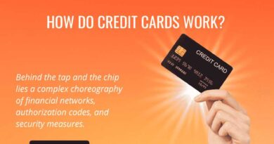 how credit cards work 2 1 compressed