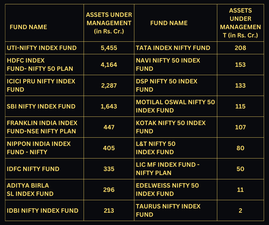NIFTY 50 INDEX FUNDS