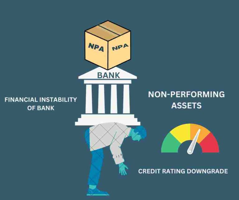 NON PERFORMING ASSETS (NPA)